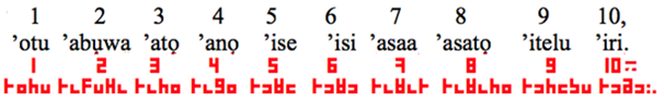 Igbo numerals